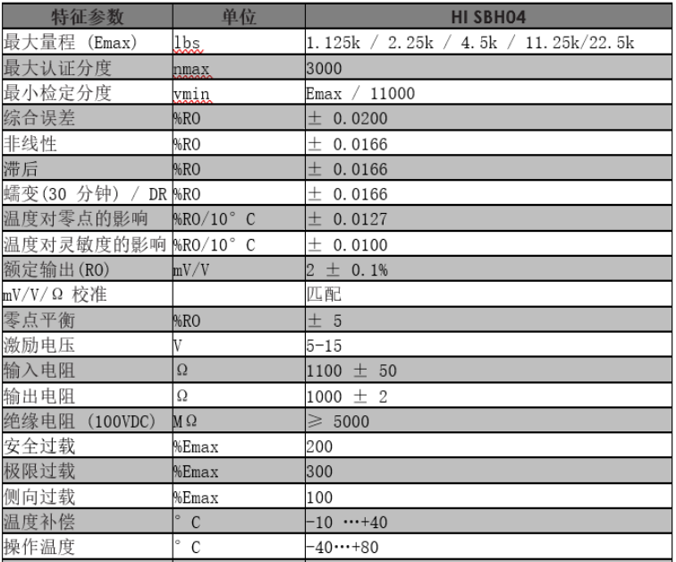 賽多利斯稱(chēng)重模塊