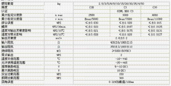 L6D-C3-20KG-0.4B-R1稱(chēng)重傳感器技術(shù)參數(shù)圖