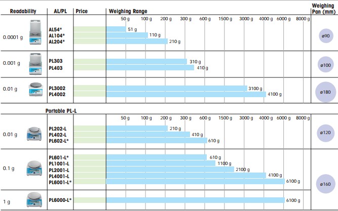 al-204，梅特勒電子天平AL204，AL204分析天平