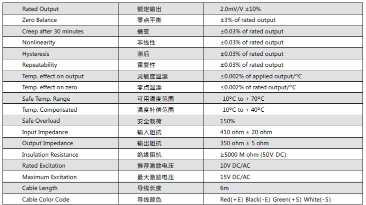 美國(guó)傳力FAV-100kg稱重傳感器