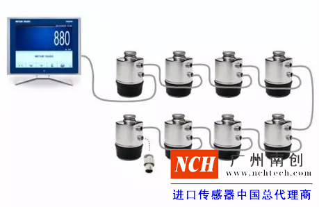 傳感器、儀表和接線盒