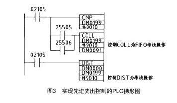 稱(chēng)重傳感器稱(chēng)重配料控制系統(tǒng)PLC梯形圖
