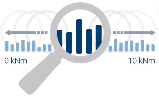 FlexRange 技術(shù)僅需一個(gè)彈性體，具有優(yōu)異的精度，穩(wěn)定性和分辨率，即使部分測(cè)量范圍。