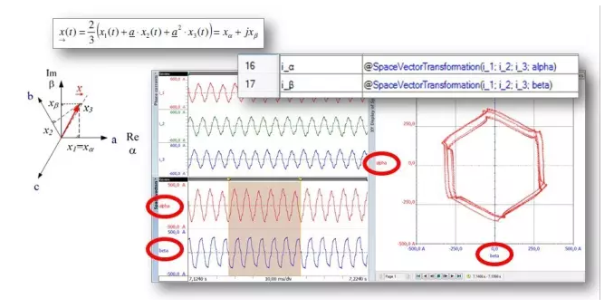 轉(zhuǎn)換為iα和iβ并顯示在XY圖中的電流i1，i2，i3，顯示系統(tǒng)不平衡